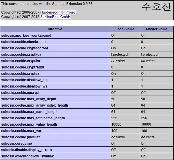 Installing and Configuring Suhosin in Centos Web Panel | Centos 5/6