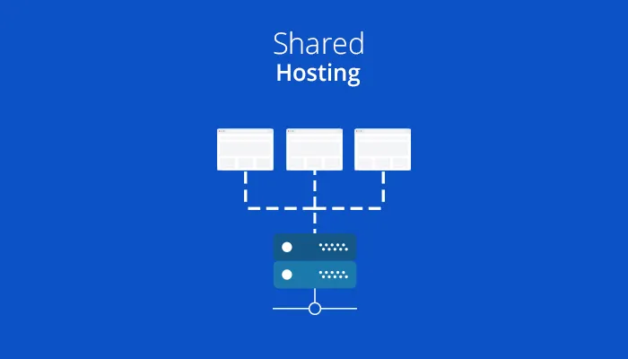 Shared hosting – Everything you need to know